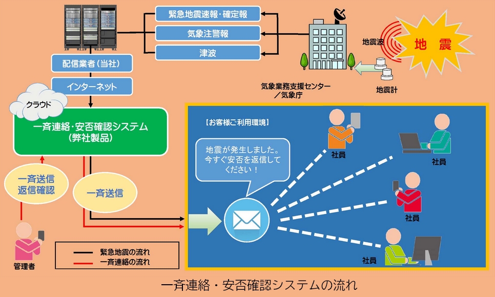 サンプルイメージ