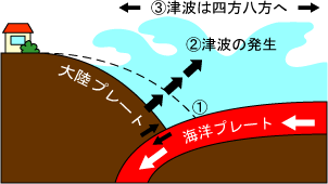 nkƒÔg̊֌W